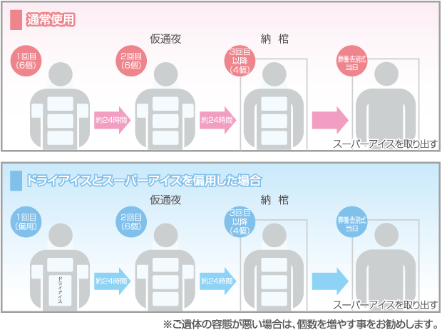 スーパーアイスの写真